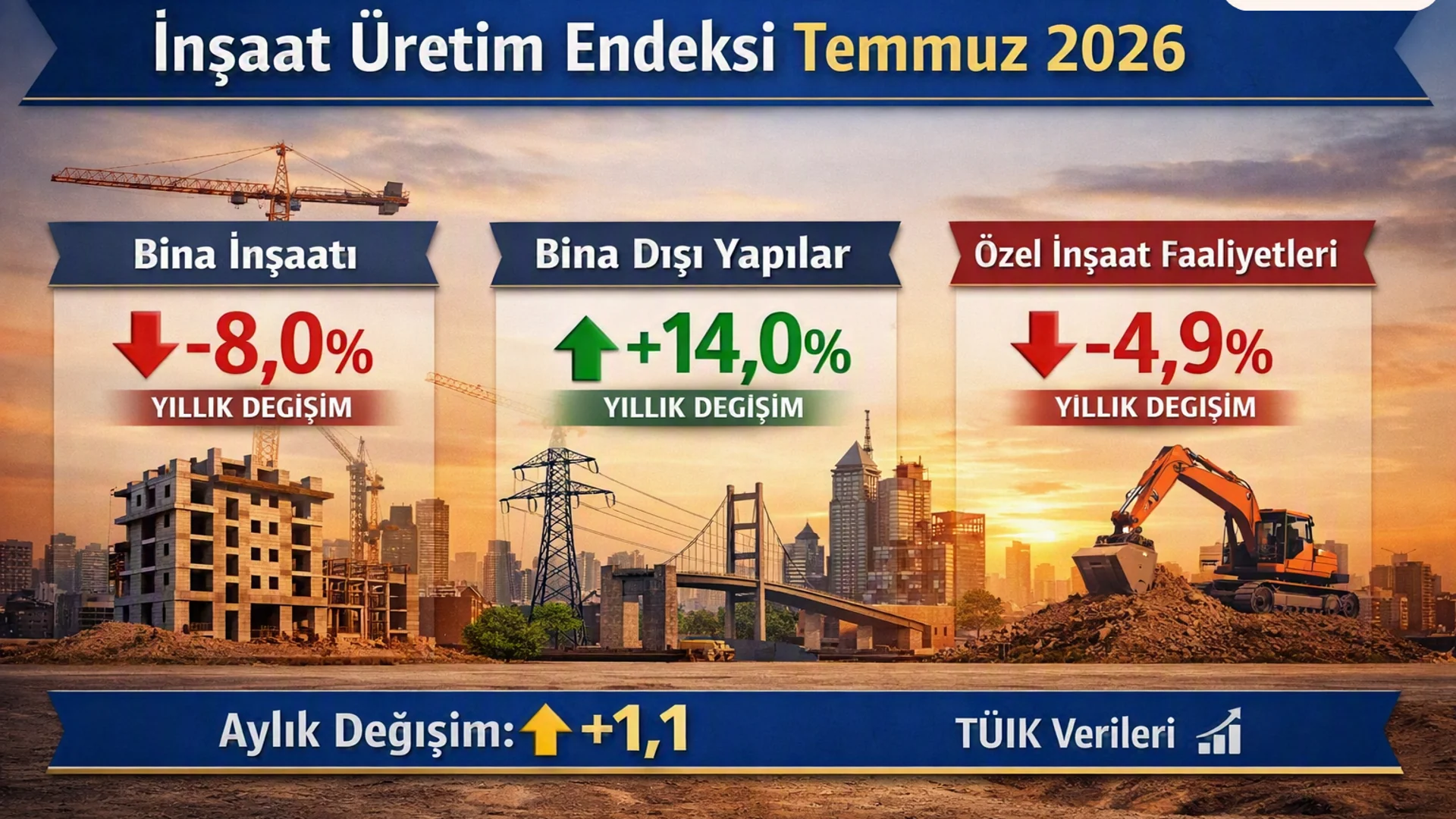İnşaat Üretim Endeksi 2026: Konut Daralıyor Altyapı Yükseliyor